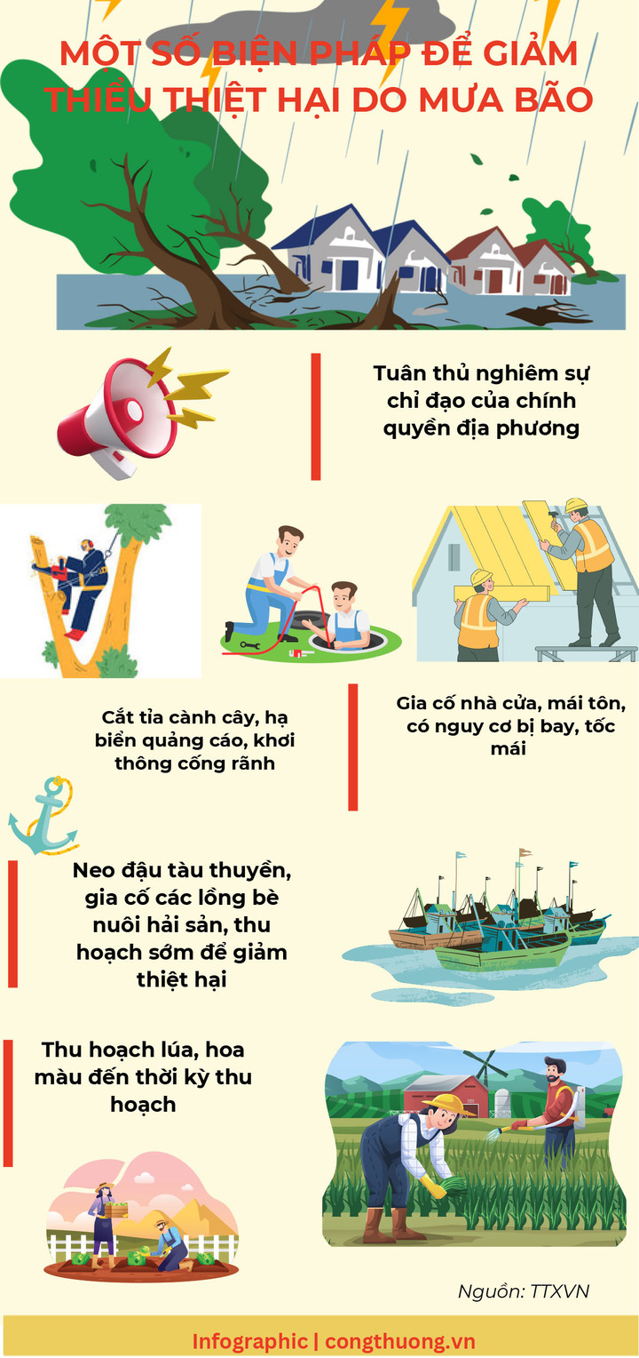Infographic | Một số biện pháp giảm thiểu thiệt hại do mưa bão gây ra - 1