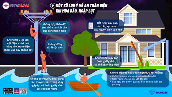 Khuyến cáo của ngành điện trong mùa mưa bão