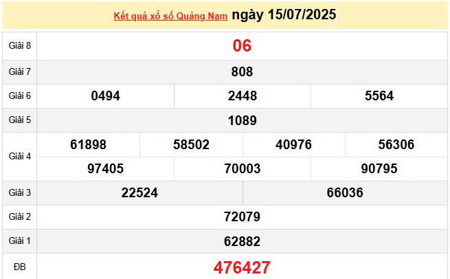 XSQNA 15/7, KQXSQNA 15/7, kết quả xổ số Quảng Nam ngày 15/7/2025