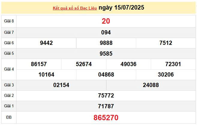 XSBL 15/7, KQXSBL 15/7, kết quả xổ số Bạc Liêu ngày 15/7/2025