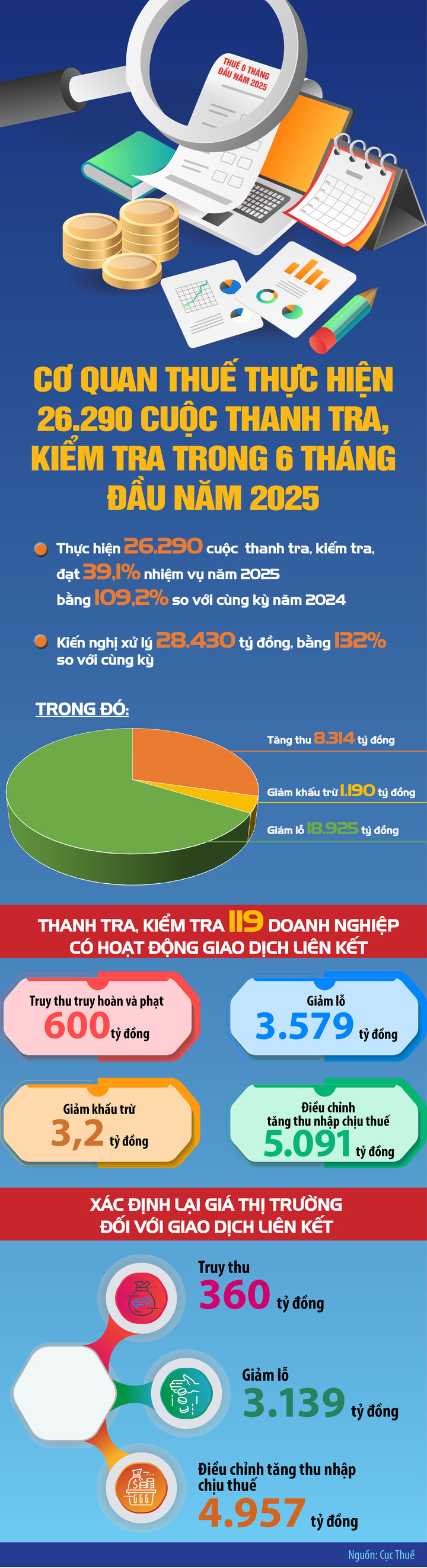 Hồng Thịnh