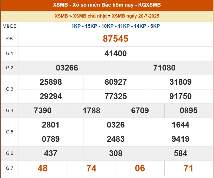 XSMB 20/7, KQXSMB 20/7, kết quả xổ số miền Bắc ngày 20/7/2025