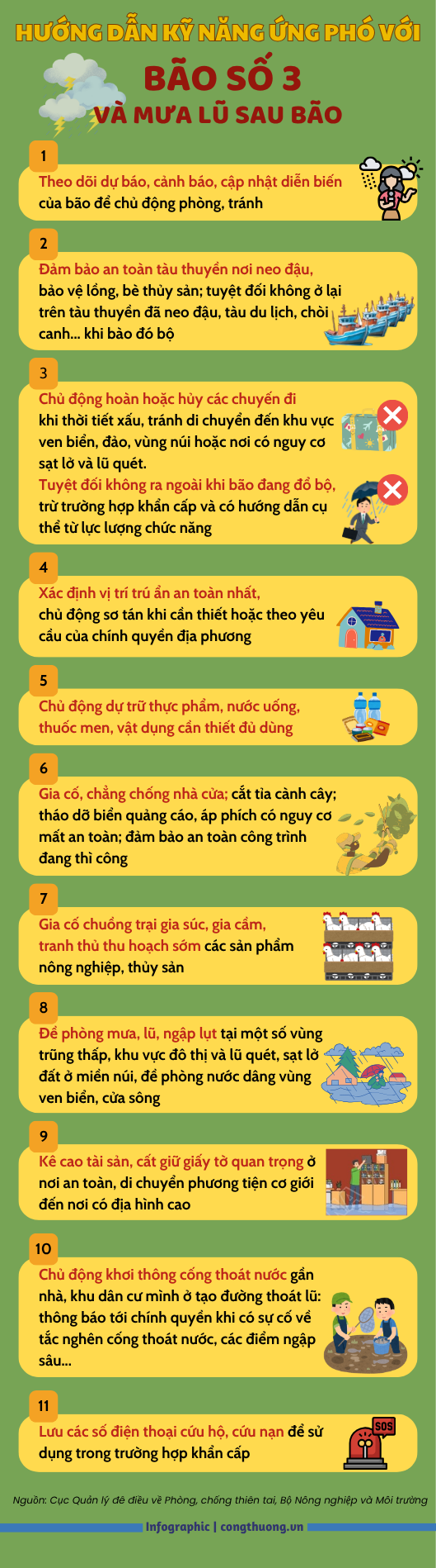Infographic | Một số kỹ năng ứng phó với bão số 3 và mưa lũ sau bão - 1
