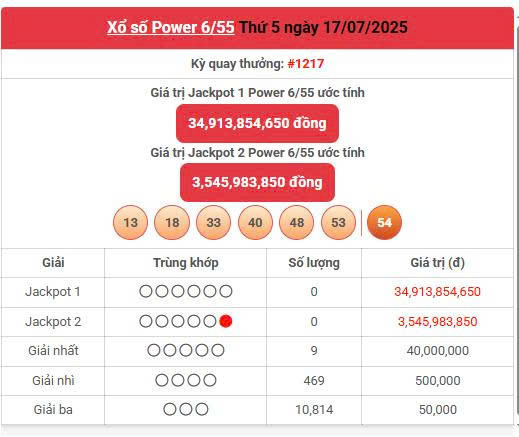 Vietlott 17/7, Vietlott Power 6/55 ngày 17/7, kết quả xổ số Power 6/55 ngày 17/7/2025