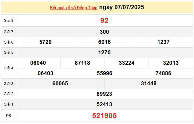 XSDT 7/7, KQXSDT 7/7, kết quả xổ số Đồng Tháp ngày 7/7/2025