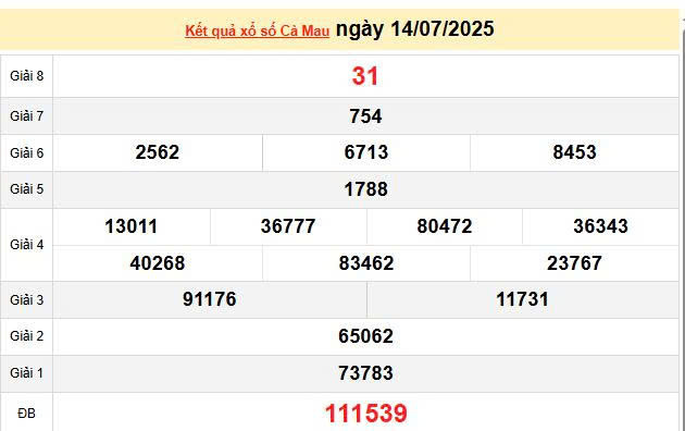 XSCM 14/7, KQXSCM 14/7, kết quả xổ số Cà Mau ngày 14/7/2025
