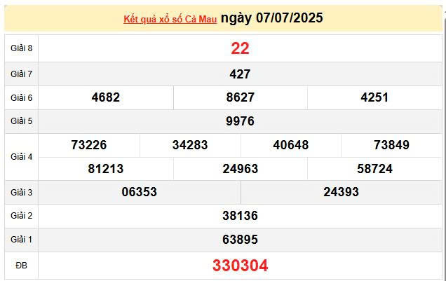XSCM 7/7, KQXSCM 7/7, kết quả xổ số Cà Mau ngày 7/7/2025