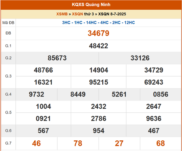 XSQN 8/7, KQXSQN 8/7, kết quả xổ số Quảng Ninh ngày 8/7/2025
