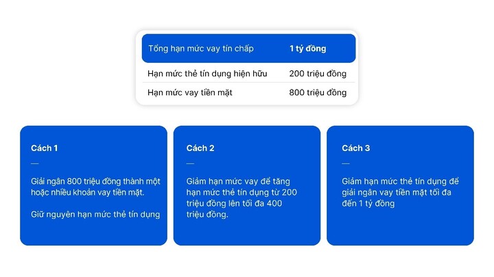 VIB ra mắt Super Pay và Super Cash – Hai mảnh ghép trong siêu hệ sinh thái tài chính cá nhân hóa - 3