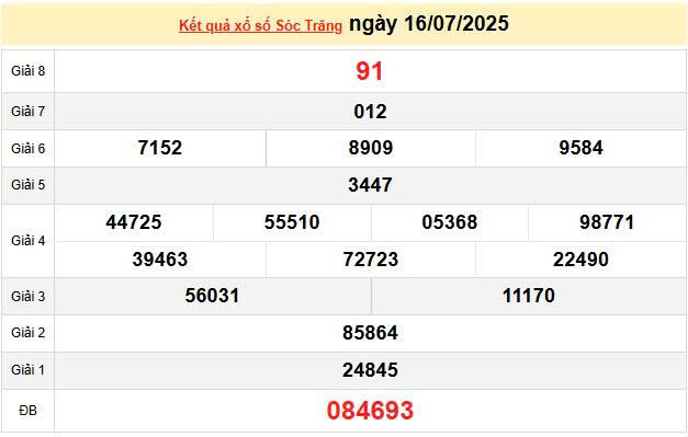 XSST 16/7, KQXSST 16/7, kết quả xổ số Sóc Trăng ngày 16/7/2025