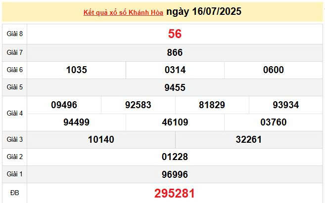XSKH 16/7, KQXSKH 16/7, kết quả xổ số Khánh Hòa ngày 16/7/2025