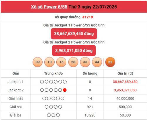 Vietlott 22/7, Vietlott Power 6/55 ngày 22/7, kết quả xổ số Power 6/55 ngày 22/7/2025