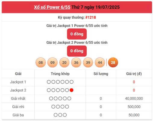 Vietlott 19/7, Vietlott Power 6/55 ngày 19/7, kết quả xổ số Power 6/55 ngày 19/7/2025
