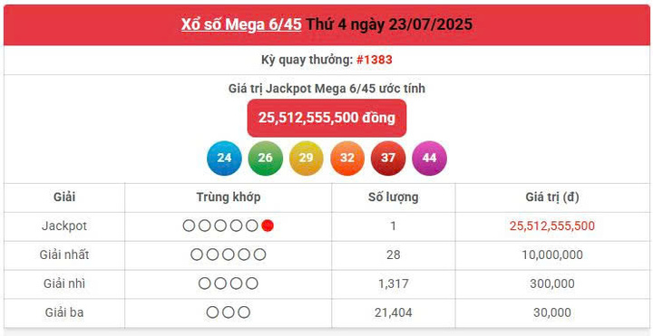 Vietlott 23/7, Vietlott Mega 6/45 ngày 23/7, kết quả xổ số Mega 6/45 ngày 23/7/2025