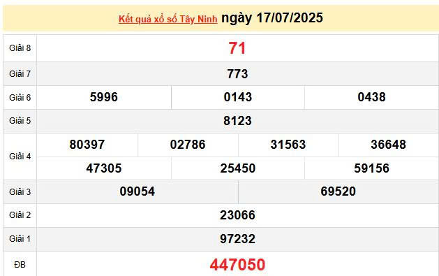 XSTN 17/7, KQXTN 17/7, kết quả xổ số Tây Ninh ngày 17/7/2025