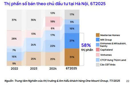 Lộ diện hai khu vực dẫn đầu thị trường căn hộ mới - 2
