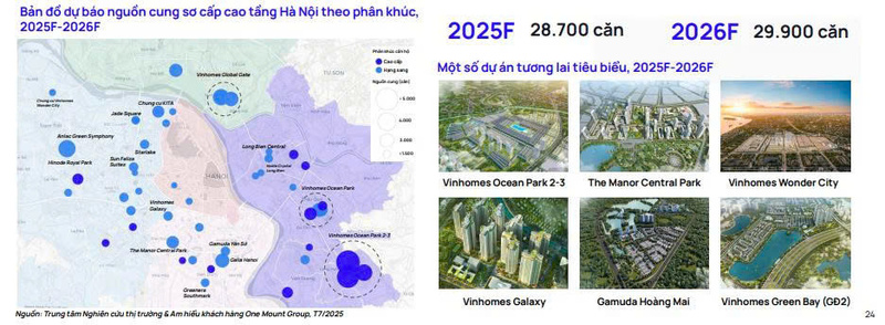 Lộ diện hai khu vực dẫn đầu thị trường căn hộ mới - 3