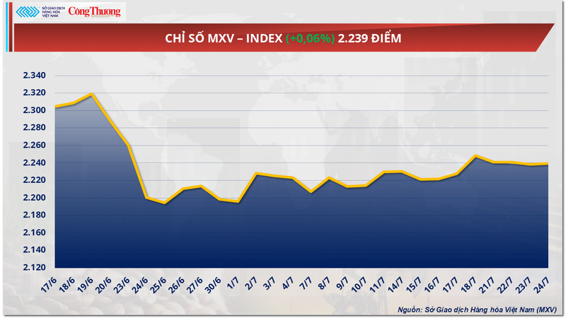 Chỉ số MXV-Index