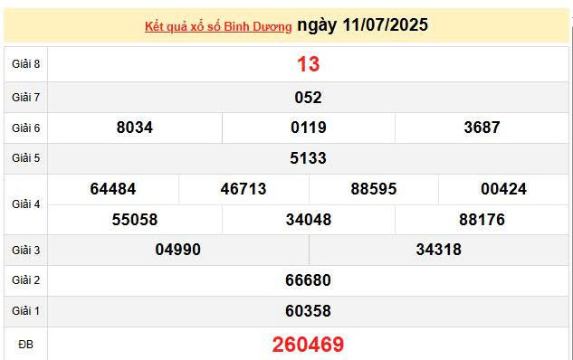 XSBD 11/7, KQXSBD 11/7, kết quả xổ số Bình Dương ngày 11/7/2025