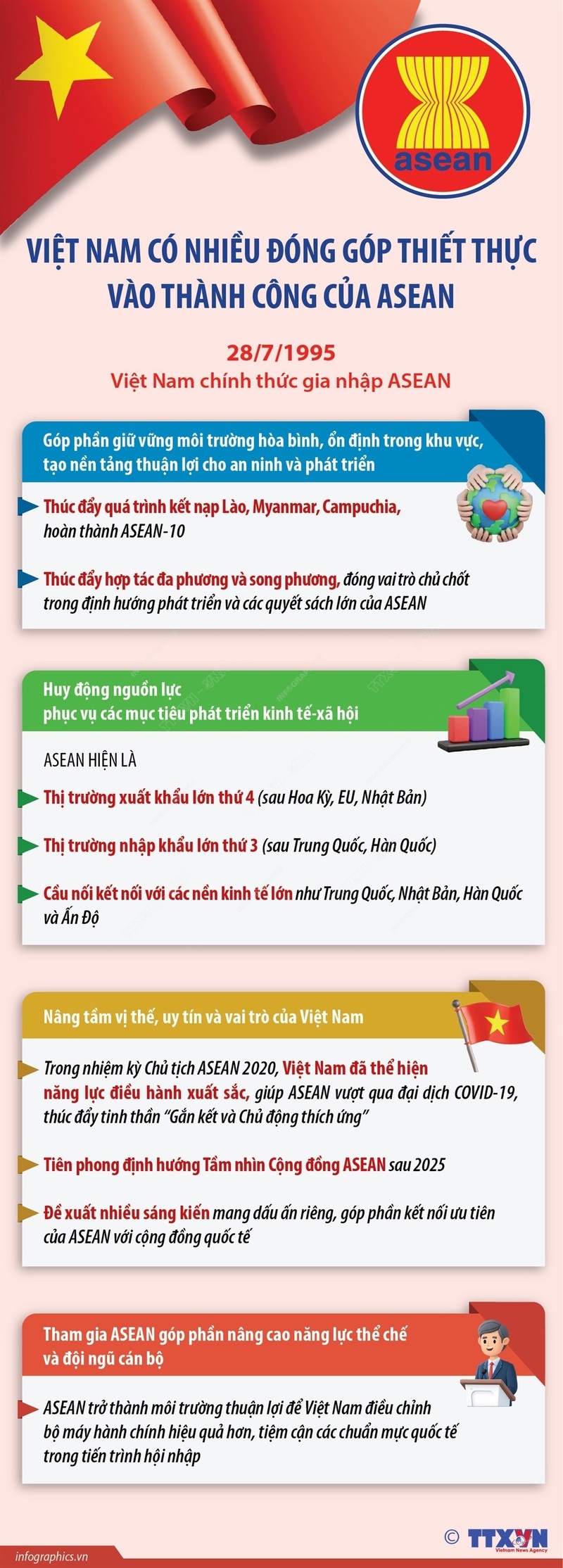 Việt Nam thể hiện cam kết mạnh mẽ là thành viên tích cực, trách nhiệm của ASEAN - 2