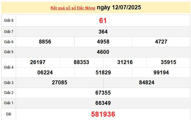 XSDNO 12/7, KQXSDNO 12/7, kết quả xổ số Đắk Nông ngày 12/7/2025