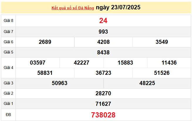 XSDNA 23/7, KQXSDNA 23/7, kết quả xổ số Đà Nẵng ngày 23/7/2025