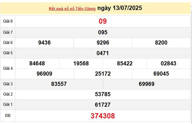 XSTG 13/7, KQXSTG 13/7, kết quả xổ số Tiền Giang ngày 13/7/2025