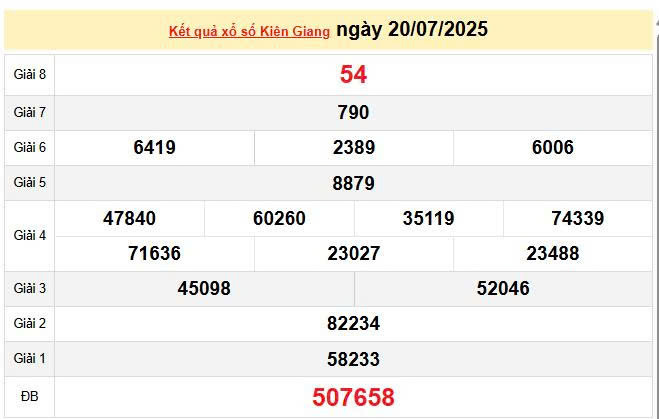 XSKG 20/7, KQXSKG 20/7, kết quả xổ số Kiên Giang ngày 20/7/2025