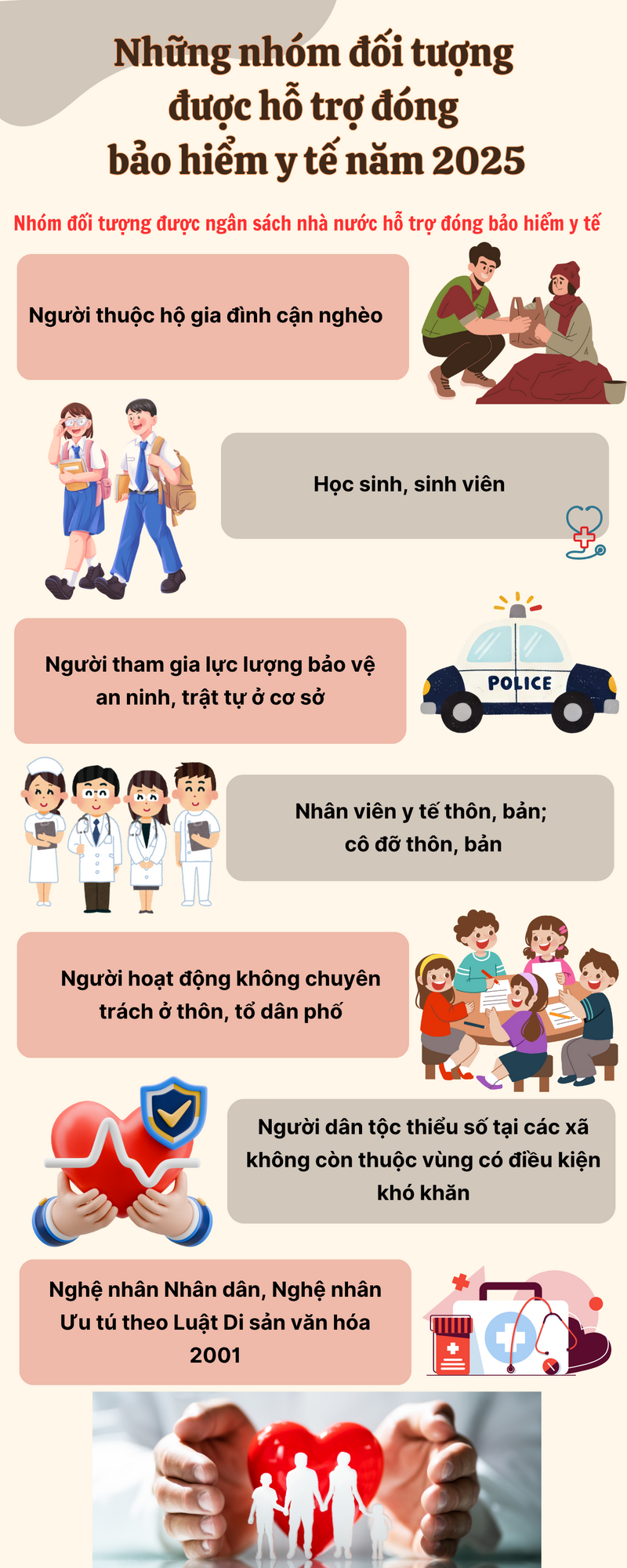 Infographic | Nhóm đối tượng được hỗ trợ bảo hiểm y tế năm 2025 - 1