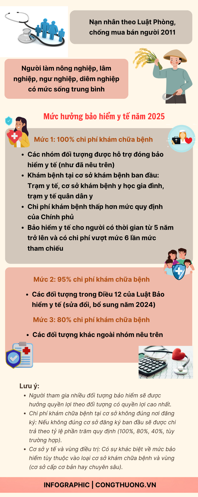 Infographic | Nhóm đối tượng được hỗ trợ bảo hiểm y tế năm 2025 - 2