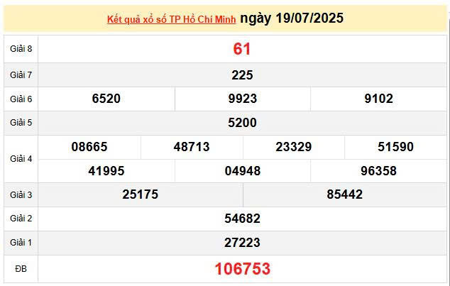 XSHCM 19/7, KQXSHCM 19/7, kết quả xổ số Hồ Chí Minh ngày 19/7/2025