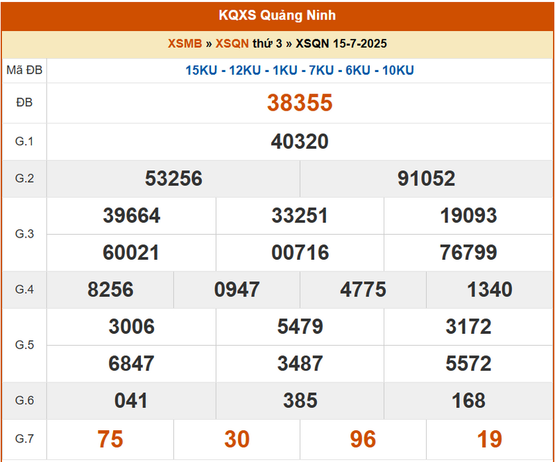 XSQN 15/7, KQXSQN 15/7, kết quả xổ số Quảng Ninh ngày 15/7/2025