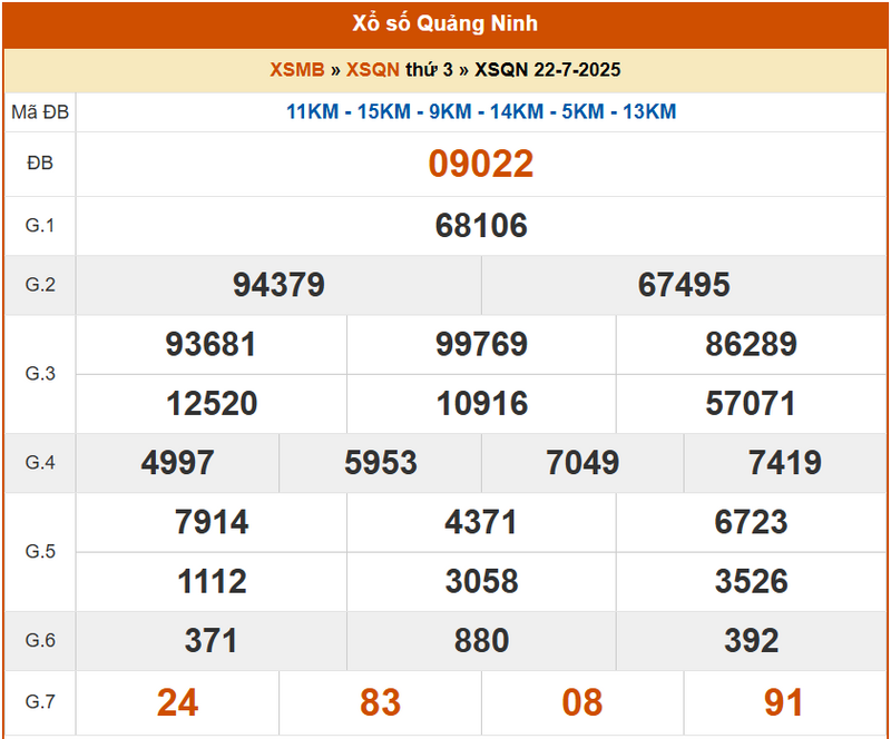 XSQN 22/7, KQXSQN 22/7, kết quả xổ số Quảng Ninh ngày 22/7/2025