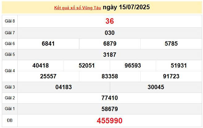 XSVT 15/7, KQXSVT 15/7, kết quả xổ số Vũng Tàu ngày 15/7/2025