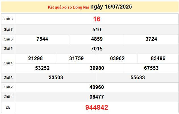 XSDN 16/7, KQXSDN 16/7, kết quả xổ số Đồng Nai ngày 16/7/2025