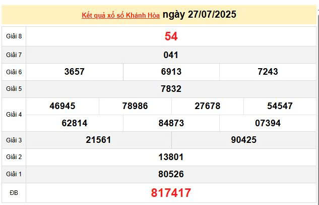 XSKH 27/7, KQXSKH 27/7, kết quả xổ số Khánh Hòa ngày 27/7/2025