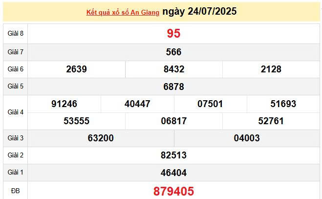 XSAG 24/7, KQXSAG 24/7, kết quả xổ số An Giang ngày 24/7/2025