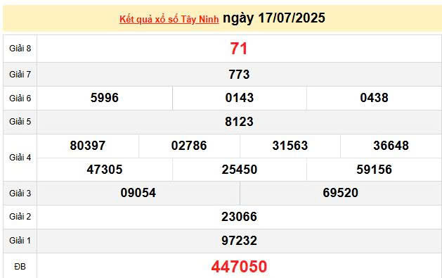 XSTN 17/7, KQXTN 17/7, kết quả xổ số Tây Ninh ngày 17/7/2025