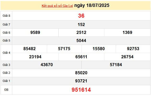 XSGL 18/7, KQXSGL 18/7, kết quả xổ số Gia Lai ngày 18/7/2025