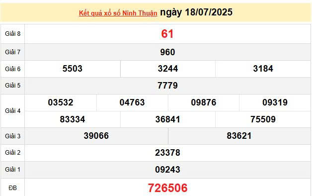 XSNT 18/7, KQXSNT 18/7, kết quả xổ số Ninh Thuận ngày 18/7/2025