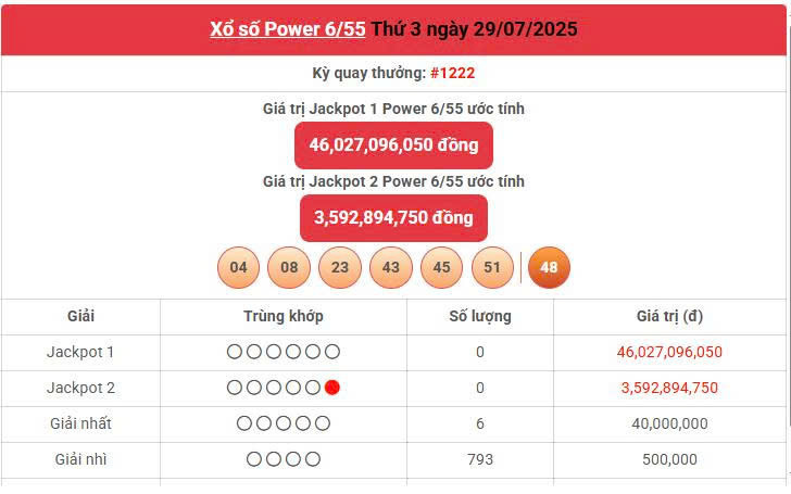 Vietlott 29/7, Vietlott Power 6/55 ngày 29/7, kết quả xổ số Power 6/55 ngày 29/7/2025