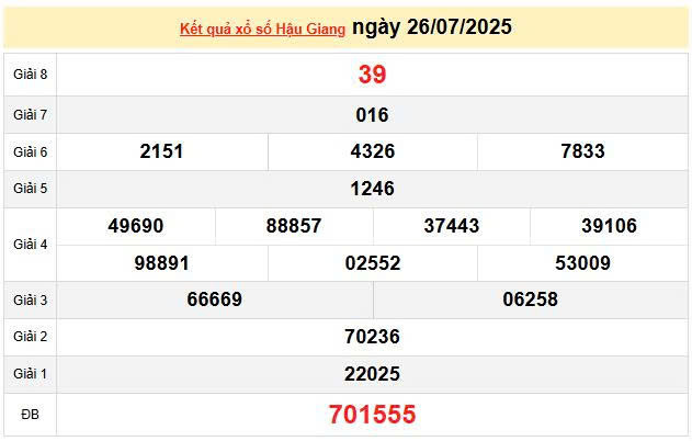 XSHG 26/7, KQXSHG 26/7, kết quả xổ số Hậu Giang ngày 26/7/2025