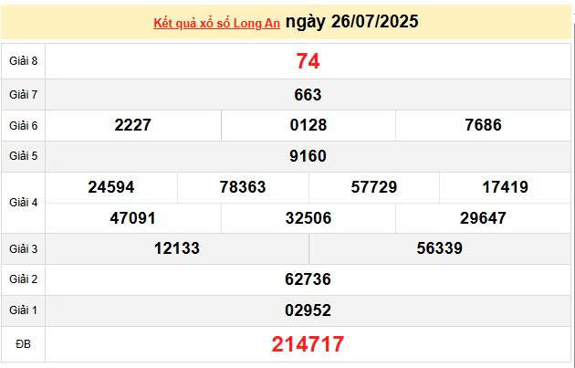 XSLA 26/7, KQXSLA 26/7, kết quả xổ số Long An ngày 26/7/2025