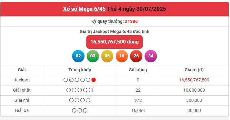 Vietlott 30/7, Vietlott Mega 6/45 ngày 30/7, kết quả xổ số Mega 6/45 ngày 30/7/2025