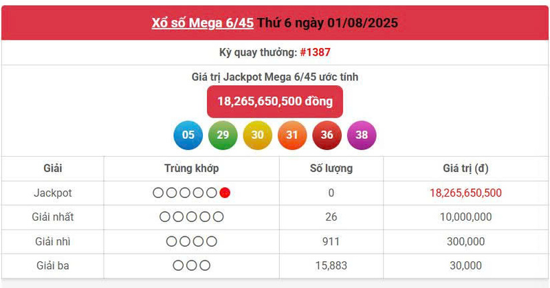 Vietlott 1/8, Vietlott Mega 6/45 ngày 1/8, kết quả xổ số Mega 6/45 ngày 1/8/2025