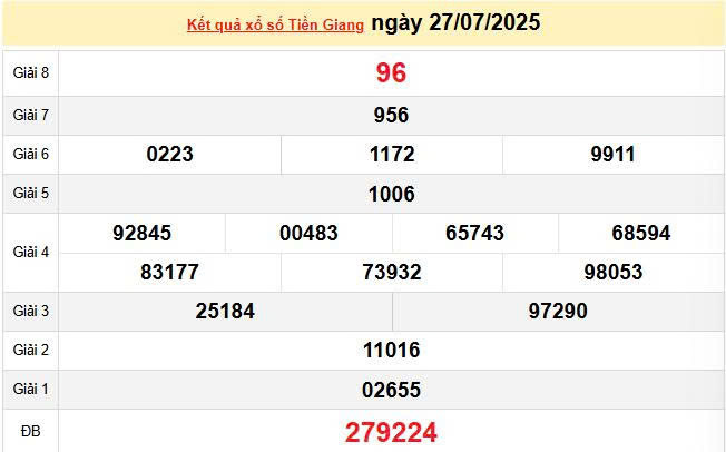 XSTG 27/7, KQXSTG 27/7, kết quả xổ số Tiền Giang ngày 27/7/2025