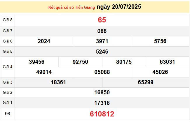 XSTG 20/7, KQXSTG 20/7, kết quả xổ số Tiền Giang ngày 20/7/2025