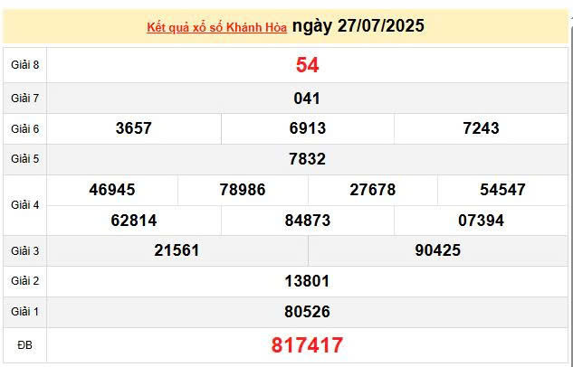 XSKH 27/7, KQXSKH 27/7, kết quả xổ số Khánh Hòa ngày 27/7/2025