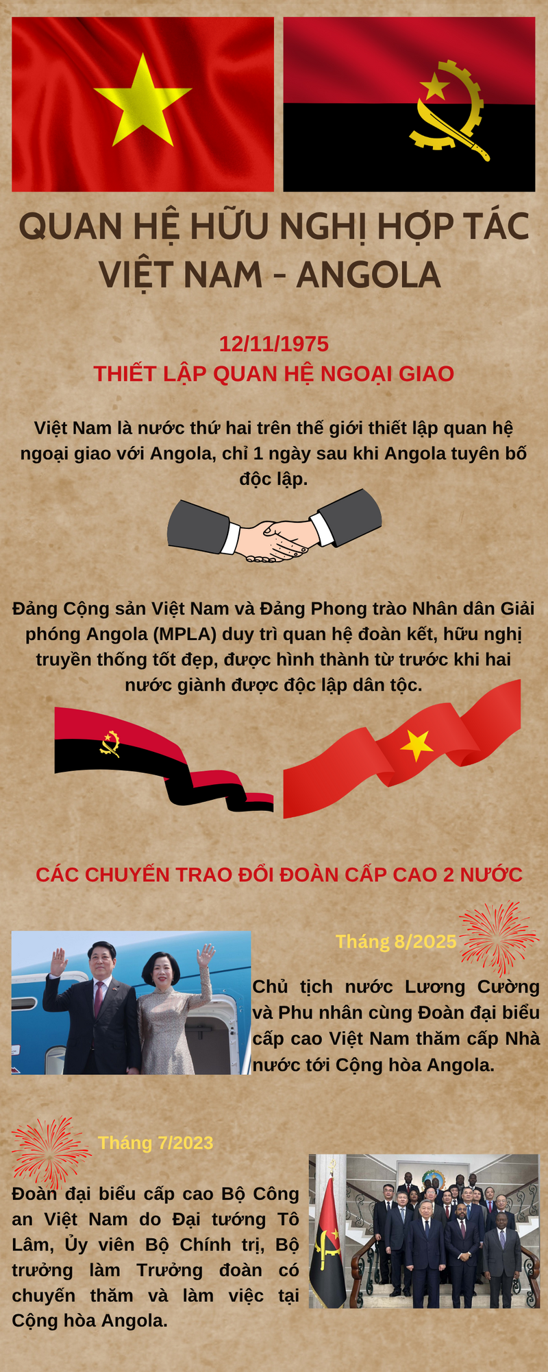 Infographic | Quan hệ hữu nghị hợp tác Việt Nam-Angola - 1