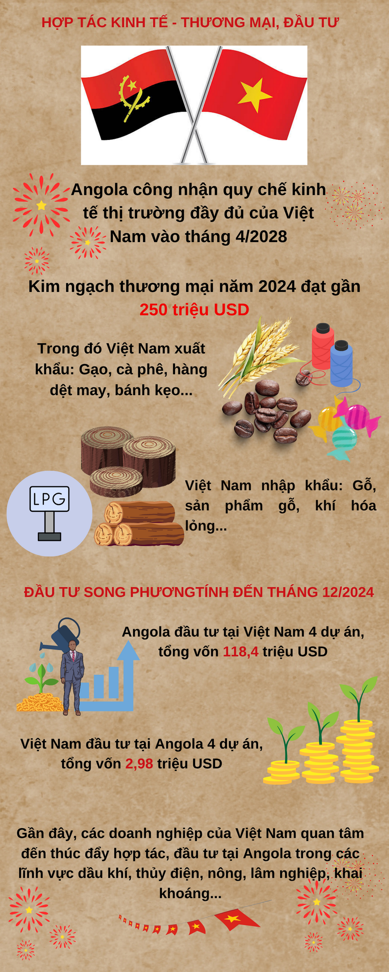 Infographic | Quan hệ hữu nghị hợp tác Việt Nam-Angola - 2